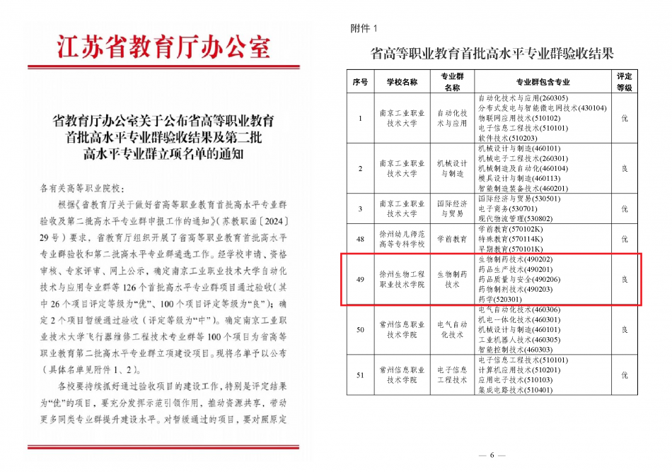 附件1-2：省高等职业教育首批高水平专业群验收结果及第二批高水平专业群立项名单.png